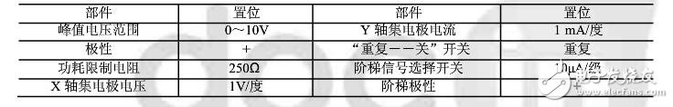 晶體管特性測試儀如何使用?(晶體管測試儀作用及使用注意事項）