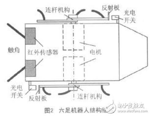 六足機器人三角步態(tài)行走原理