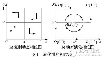 電子商務中客戶評價策略選擇的演化博弈分析