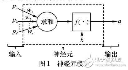 基于離散灰色預(yù)測模型與人工神經(jīng)網(wǎng)絡(luò)混合智能模型的時尚銷售預(yù)測