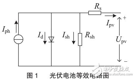 基于PSCAD/EMTDC仿真平臺搭建并網光伏發電系統模型