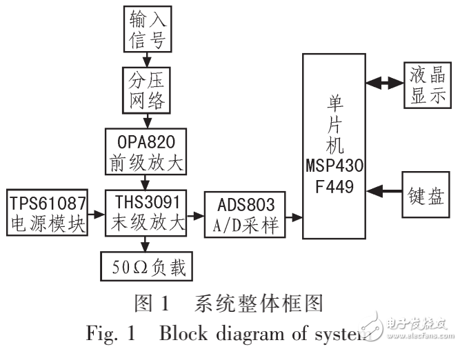 基于單片機的5V單電源供電的低噪聲寬帶放大器設(shè)計