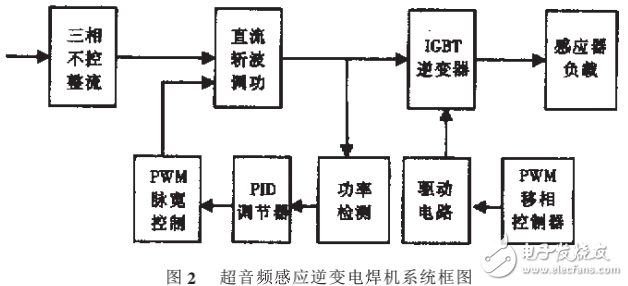 IGBT超音頻感應逆變電焊機系統設計