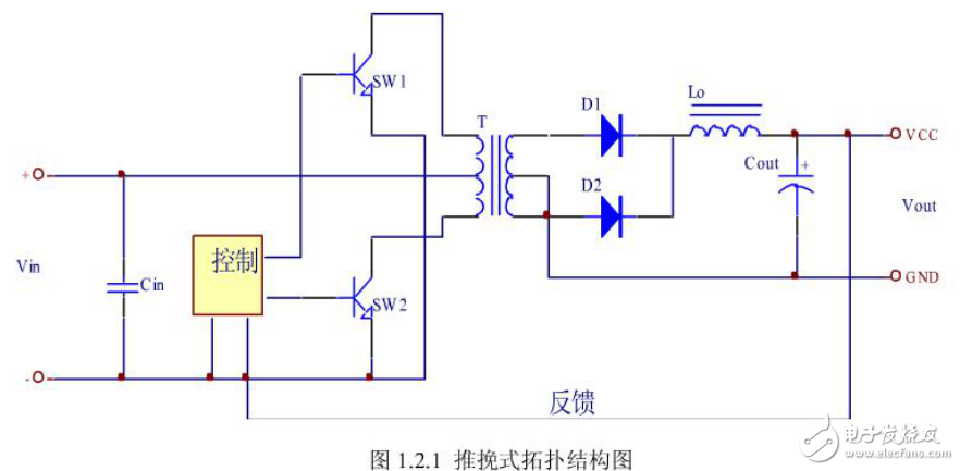 DC-DC變換器控制電路與單相正弦波逆變電源的設計