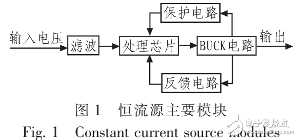 恒流源的基本設計原理與高電壓輸入大電流輸出恒流源的設計
