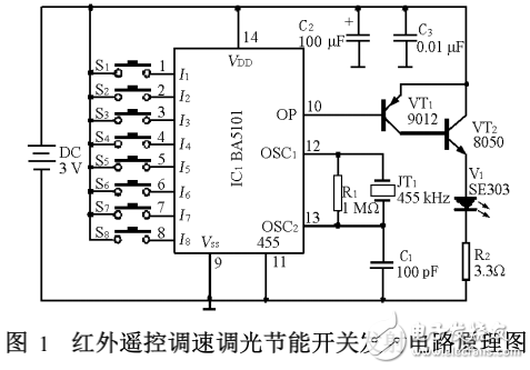 紅外檢測技術簡介與紅外遙控調速調光節能開關的設計
