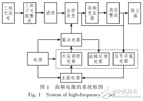 基于2SD315AI驅動電路的靜電除塵用高頻高壓電源的研制