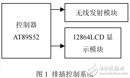 無線通訊模塊與51單片機接口及通訊技術的介紹