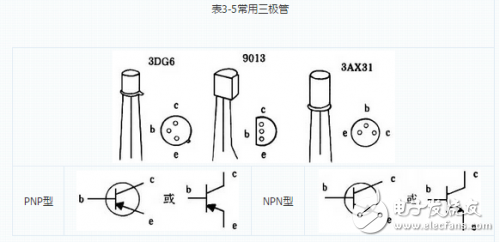 一張圖搞懂PNP型和NPN型三極管區(qū)別