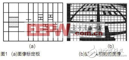 基于視覺傳感器的智能車攝像頭標(biāo)定技術(shù)解析