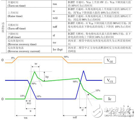 IGBT系統(tǒng)的介紹