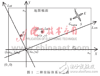 GPS車輛軌跡對(duì)數(shù)字交通地圖精確性校驗(yàn)探究