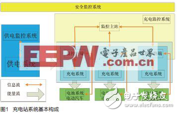 cRIO平臺(tái)助力電動(dòng)汽車充電系統(tǒng)設(shè)計(jì)解析