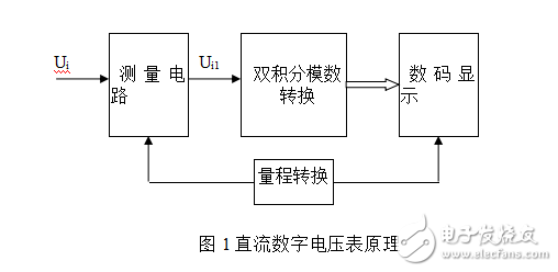 課程設計報告-直流數字電壓表設計