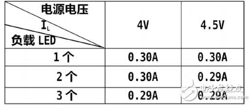 基于MC34063A的LED用恒流驅動電路的設計