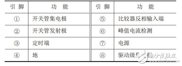 MC34063AP開關電源原理及檢修