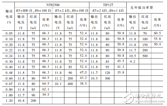 基于MC34063的大電流負電源設計