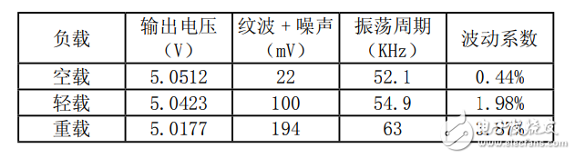 基于MC34063的開關電源電路參數計算方法