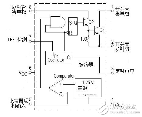 mc34063的工作原理詳解（含mc34063引腳圖及功能_內部結構_特性參數及應用電路）