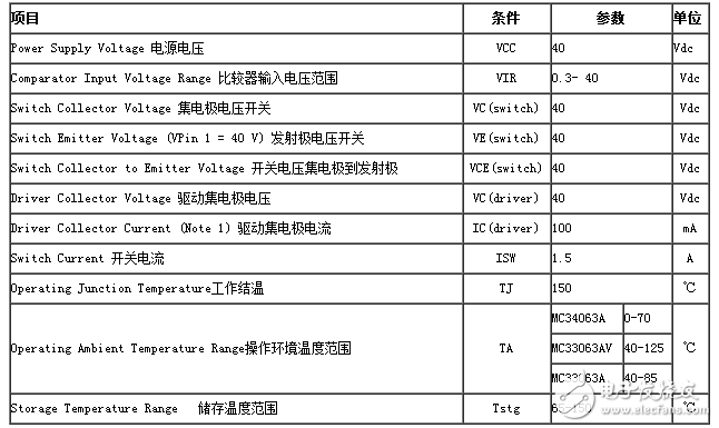 mc34063的工作原理詳解（含mc34063引腳圖及功能_內部結構_特性參數及應用電路）