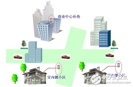  一體化小基站EBS5132D助力TD-LTE部署