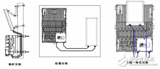  一體化小基站EBS5132D助力TD-LTE部署