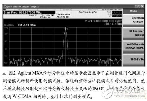  區(qū)別于傳統(tǒng)的頻譜分析方法