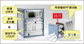  確保汽車無線模塊品質的新型RF測試方案