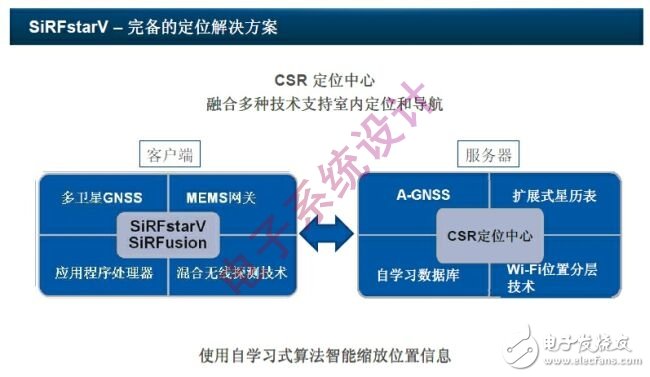  新一代定位與導航系統有望突破室內外定位限制