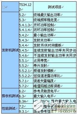  TD-SCDMA終端射頻測試與應用業務測試