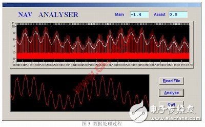  PXI射頻分析儀在航空無線電領域的應用