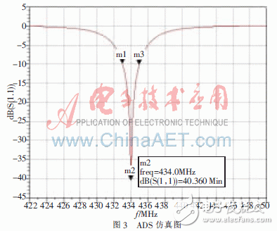  應用于TPMS的PCB螺旋天線的設計