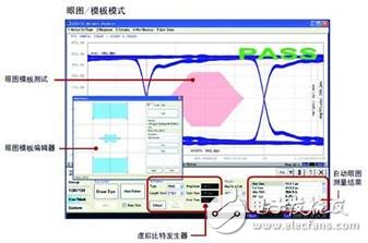 圖 16. E5071C-TDR用戶界面無需使用額外的碼型發生器便可生成仿真眼圖