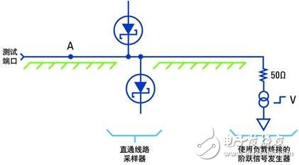  網絡分析儀與采樣示波器TDR的優勢比較