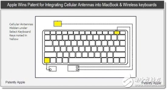  蘋果新專利將Mac天線隱藏在鍵盤下