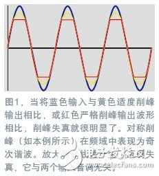  RF預(yù)失真修正信號