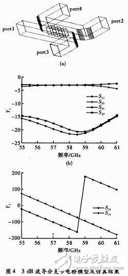  V波段近距探測毫米波功率放大器設計