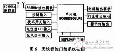  基于TDA5210的868 MHz無線接收模塊設(shè)計(jì)