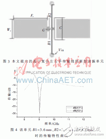  復合左右手傳輸線的帶通濾波器小型化設計