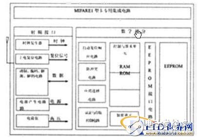  射頻卡中天線卡內電源的設計