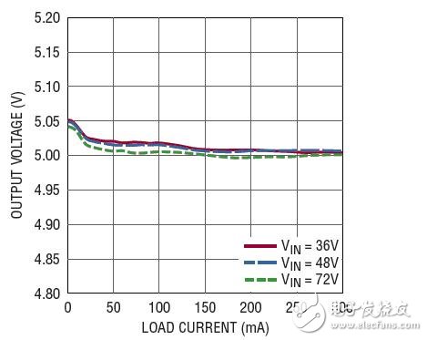  采用 5 引腳 TSOT-23 封裝的 100V 微功率 No-Opto 隔離反激式轉換器