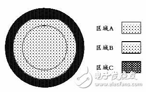  TD-SCDMA到TD-LTE跨系統(tǒng)小區(qū)重選仿真研究