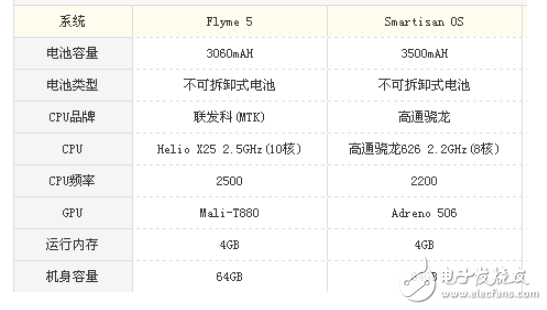 魅族pro6s和堅果pro哪個好?兩者的差距對比