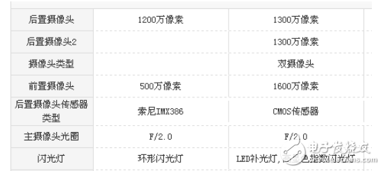 魅族pro6s和堅果pro哪個好?兩者的差距對比