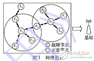 基于累積和控制圖與鄰居協作融合的故障診斷方法