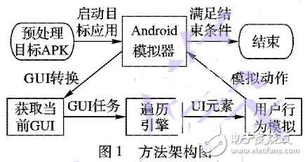 Android應用程序GUI遍歷自動化方法