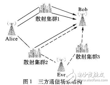 基于支持向量機(jī)的物理層信道檢測方案