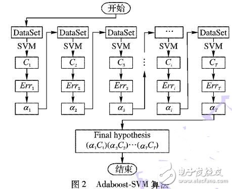 基于Hadoop的數(shù)據(jù)驅(qū)動(dòng)的并行增量算法