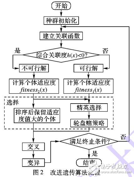 基于非線性混合整數規劃的泊位岸橋協調調度優化模型