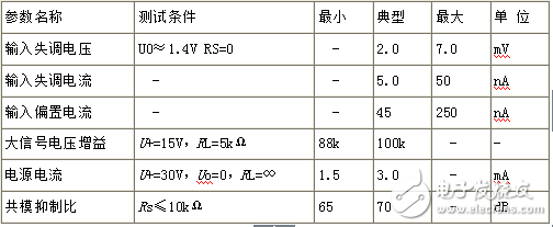 lm324